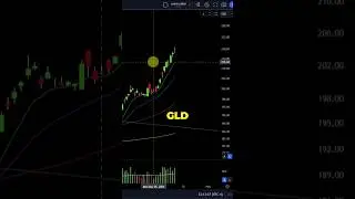 $GLD Trade Strategy: Patience for Bigger Gains #goldtechnicalanalysis #swingtrading #mtgtribe