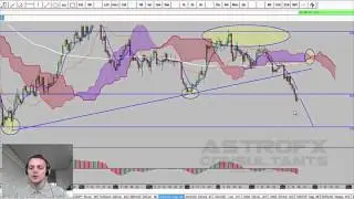 ФОРЕКС - прибыль в размере 6500 фунтов стерлингов за 57 часов на SPOT GOLD с AstroFx - #BankingwithAstro