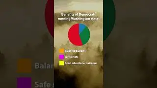 Benefits of Democrats running Washington state