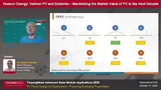 Vertical PV and Batteries &ndash; Maximizing the PV Market Value: Christian Comes, Huasun