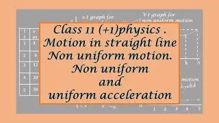 nonuniform motion/uniform accelerated motion/ nonuniform accelerated motion/nonuniform motion graphs