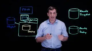 How Actifio Snapshot Automation Orchestrations Snapshots on Production Arrays