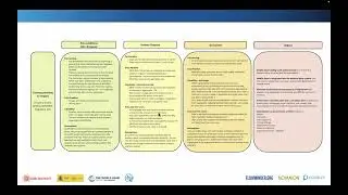 MPD Foundations - Practitioner - Additional Resource - TOC Part 2