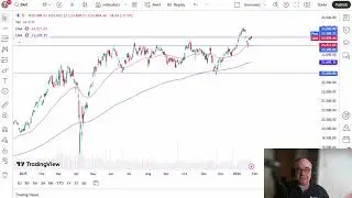DAX Analysis: German DAX Looking to Test Support Before Rally