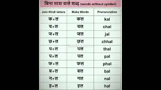 Roman English कैसे सीखें || हिन्दी की अंग्रेजी कैसे बनाये