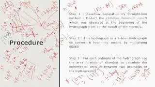 Excess Rainfall Hyetograph and Direct Runoff HydroGraph Problems  Snapshots