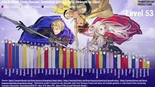 Fire Emblem Three Houses - Characters Total STR by Level (FE3H)