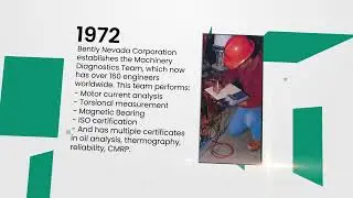 Bently Nevada: Over 60 Years of Innovation