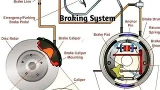 Honda and wagon car brake caliper mand breakup tools bearing sound awaaz#al ARIF AUTO Care shani