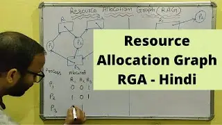 Resource Allocation Graph (RGA) EXAMPLE in operating systems Hindi - 35