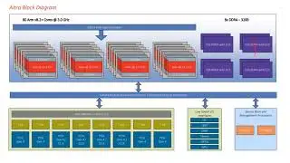 80 Core 64 bit Arm Processor   A Quick Look at the Ampere Altra