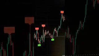 A ByBit Indicator So Simple, A 10-Year-Old Could Profit With It 🧒 #trading #forex