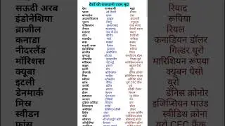 Desh rajdhani mudra ll देशों की राजधानी और मुद्रा ll #gk #gs #upsc #ssc #upsssc #pet
