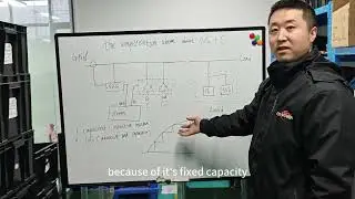 SVG plus Capacitor banks Hybrid reactive compensation