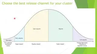 Release Channels in GKE in Google Cloud (GCP)