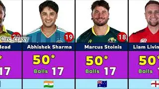 Fastest Fifty in T20 Cricket History | Record-Breaking Fastest Innings.