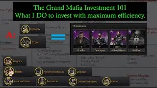 The Grand Mafia, ALL YOU NEED TO KNOW ABOUT INVESTMENTS. Ultimate TGM INVESTMENT guide