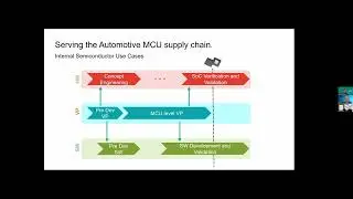 Software-Defined Vehicles