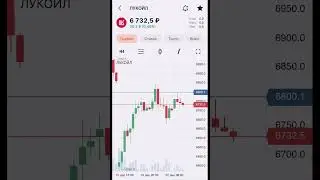АКЦИИ ЛУКОЙЛА ОБЗОР 23.12.2023 📈     #shorts #short #инвестиции #акции #трейдинг