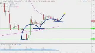 Sears Holdings Corporation - SHLDQ Stock Chart Technical Analysis for 02-21-2019