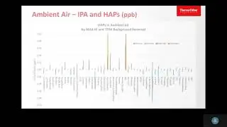 Max Analytical Technologies:  Continuous Monitoring of Trace Level HAPs by FTIRMax