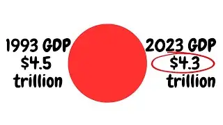 Why Japan's debt is 250% of its GDP