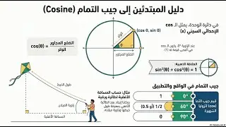 كشف أسرار دالة جيب التمام