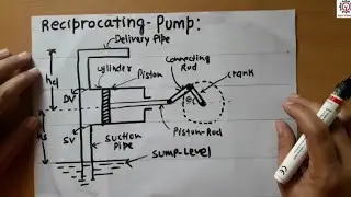 Reciprocating  Pump and It's Working