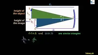 Spherical Mirror Formula, Physics Lecture | Sabaq.pk