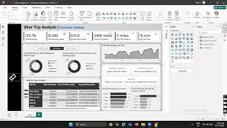 Power BI Dashboard | Uber Trip Analysis | Data Analysis Project