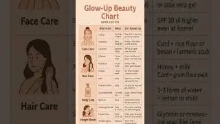 Glowing up Chart
