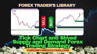 Tick Chart and Shved Supply and Demand Forex Trading Strategy