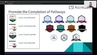 Designing Digital Credentials