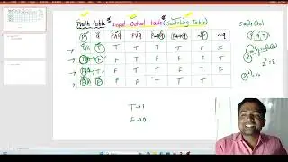 Truth table/Logic table/Switching table/logical equivalence/Mathematical logic by Manur Sir