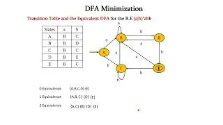 DFA Minimization