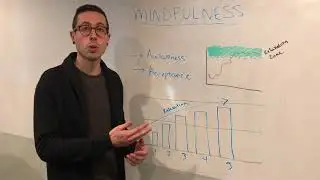 NeuroFlow Quick Tips - Mindfulness