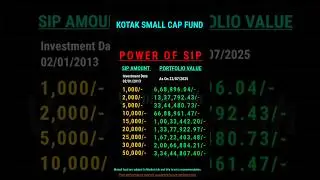 Kotak Small Fund | sip plan 2025 #stockmarket