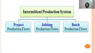 Types of production systems-JOB,BATCH,MASS PPC(Production Planning and COntrol) I.E. (MEch4th)-HSBTE