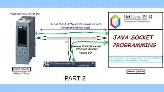 PLCs (as clients) and Java Programming based Socket Server/Client Communication (Part2).
