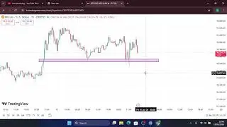 Thursday BTC Drama Trade 15 Jan