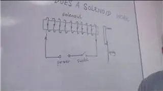 Energy & Electricity in Science : How Does a Solenoid Work?