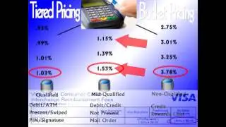 Cheapest Rates for Merchant Account Processing Services