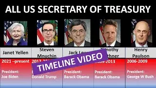 List of all US Secretary of Treasury| US Secretary of Treasury| Timeline Video
