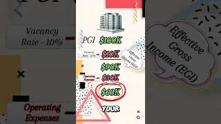 Net Operating Income (NOI) Explained: How It Works and How to Calculate It in Real Estate