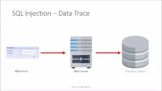 Advanced SQL Injection (Cybersecurity)