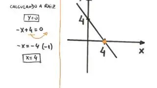 Matemática - Esboço do gráfico de funções de 1o grau - Lista 01