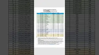 central university of haryana || 1st merit list for MSc Biotechnology 2024#centraluniversities