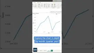 How to create a forecast in Power BI