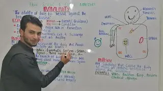 Immunity definition, etymology immunology, father of immunology by Muneer Ahmad in urdu hindi