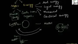 G9 Introduction to Physics Chapter1